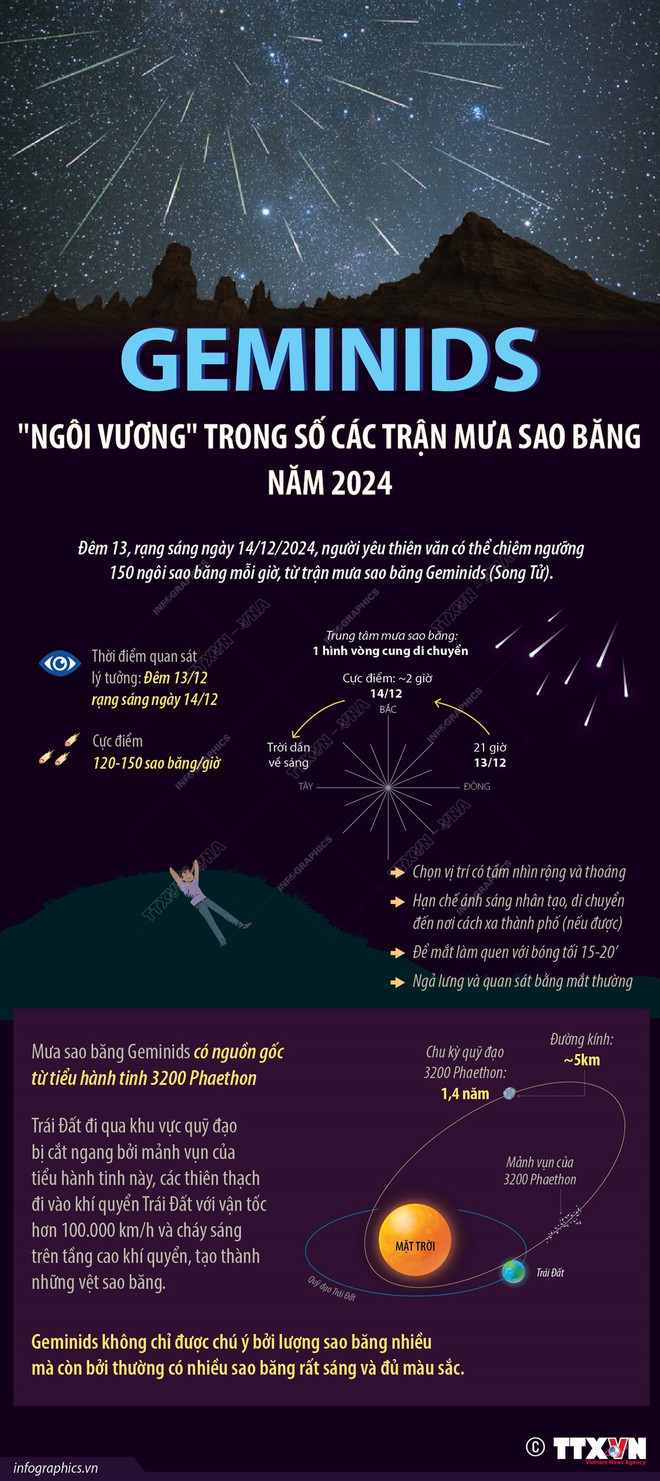 geminids_ngoi_vuong_trong_so_cac_tran_mua_sao_bang.jpg