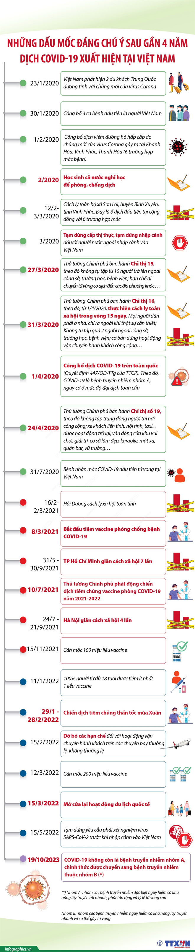 Ngày 22/10, không ghi nhận ca mắc mới COVID-19, 2 ca thở ôxy ảnh 2