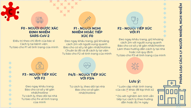 Bộ Y tế khuyến cáo việc cần làm khi có biểu hiện nghi nhiễm COVID-19 ảnh 1