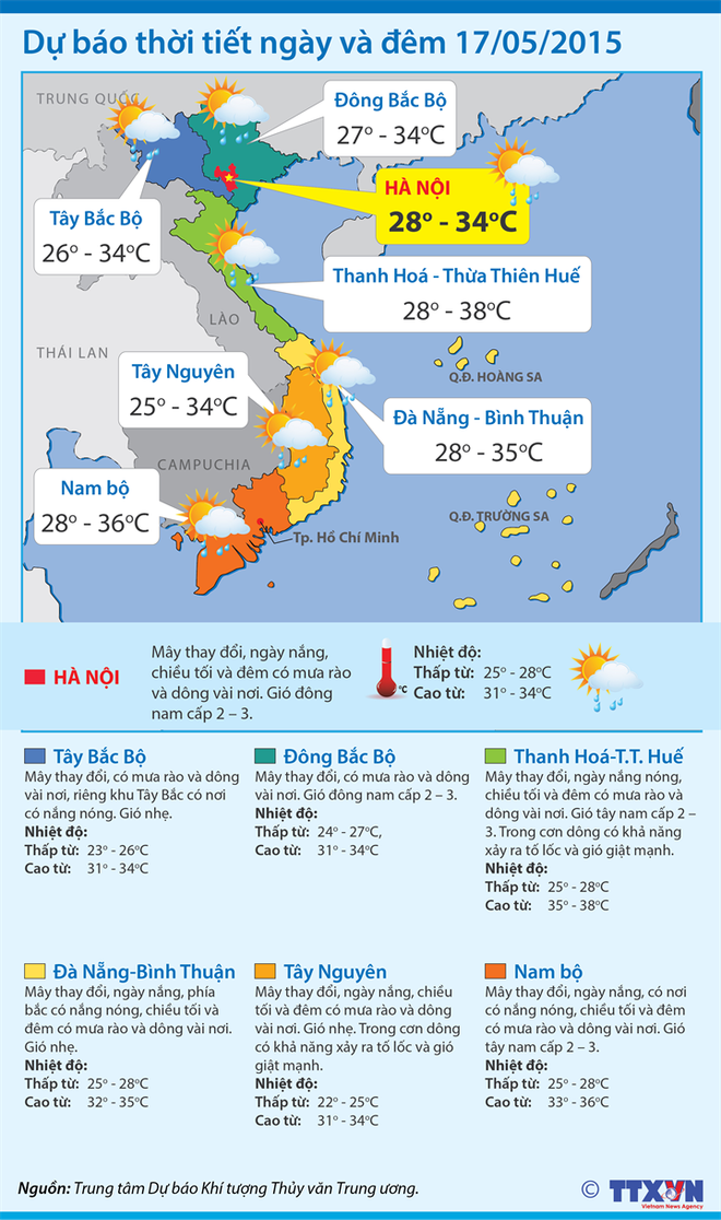 Nắng nóng ở Trung Bộ còn có khả năng kéo dài 4-5 ngày tới ảnh 2