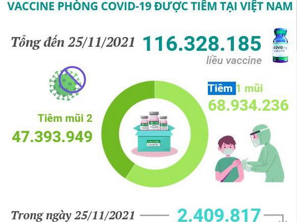 Cần Thơ tạm thời phân tầng điều trị bệnh nhân COVID-19 ở bệnh viện ảnh 1
