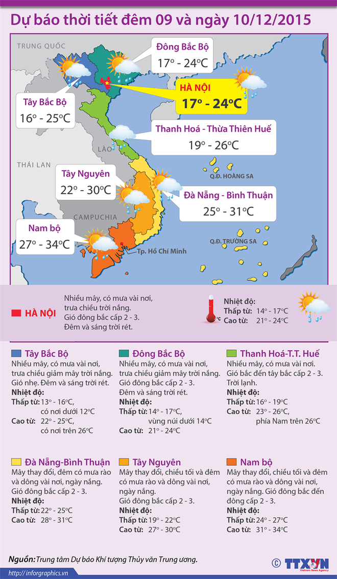 Đêm 9/12, Bắc Bộ nền nhiệt giảm, Nam Bộ có mưa rào và dông ảnh 1
