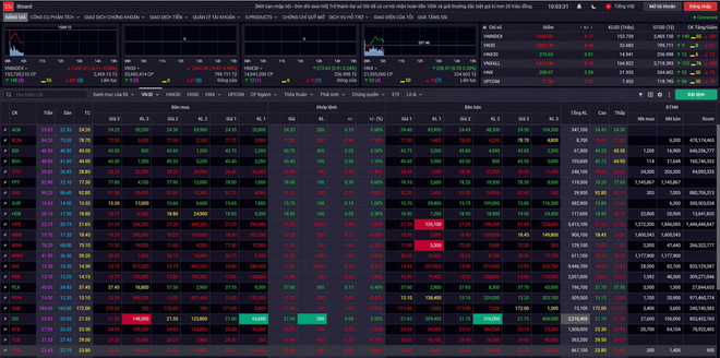 Chứng khoán diễn biến "lình xình" đầu phiên sau khi Fed tăng lãi suất ảnh 1
