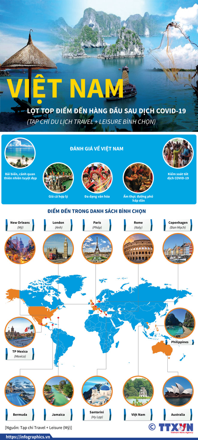 [Infographics] Việt Nam lọt top điểm đến hàng đầu sau dịch COVID-19 ảnh 1