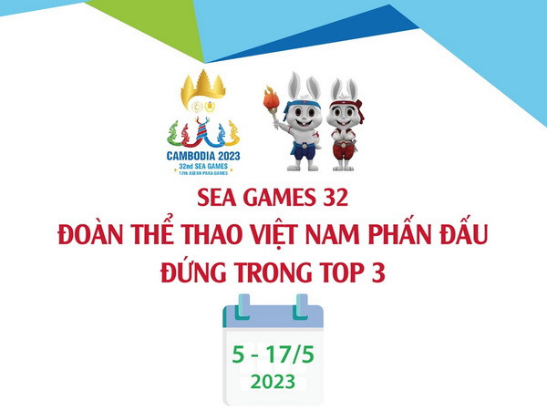 SEA Games 32: Đoàn Thể thao Việt Nam phấn đấu đứng trong tốp 3 ảnh 1