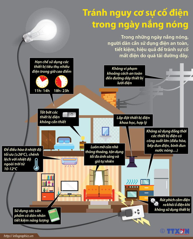 [Infographics] Tránh nguy cơ sự cố điện trong ngày nắng nóng ảnh 1