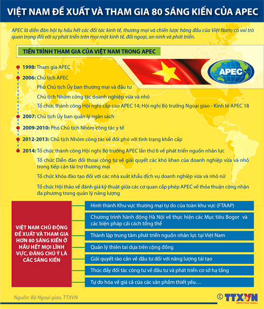 Toàn văn phát biểu của Chủ tịch nước ở Hội nghị doanh nghiệp APEC ảnh 2