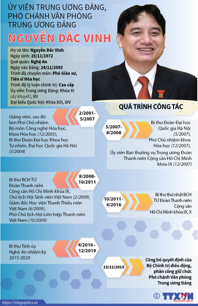 Ông Nguyễn Đắc Vinh giữ chức Phó Chánh VP Trung ương Đảng ảnh 3