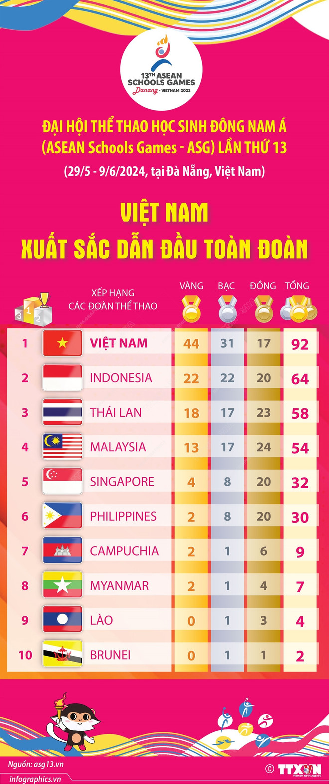 viet_nam_xuat_sac_dan_dau_toan_doan.jpg