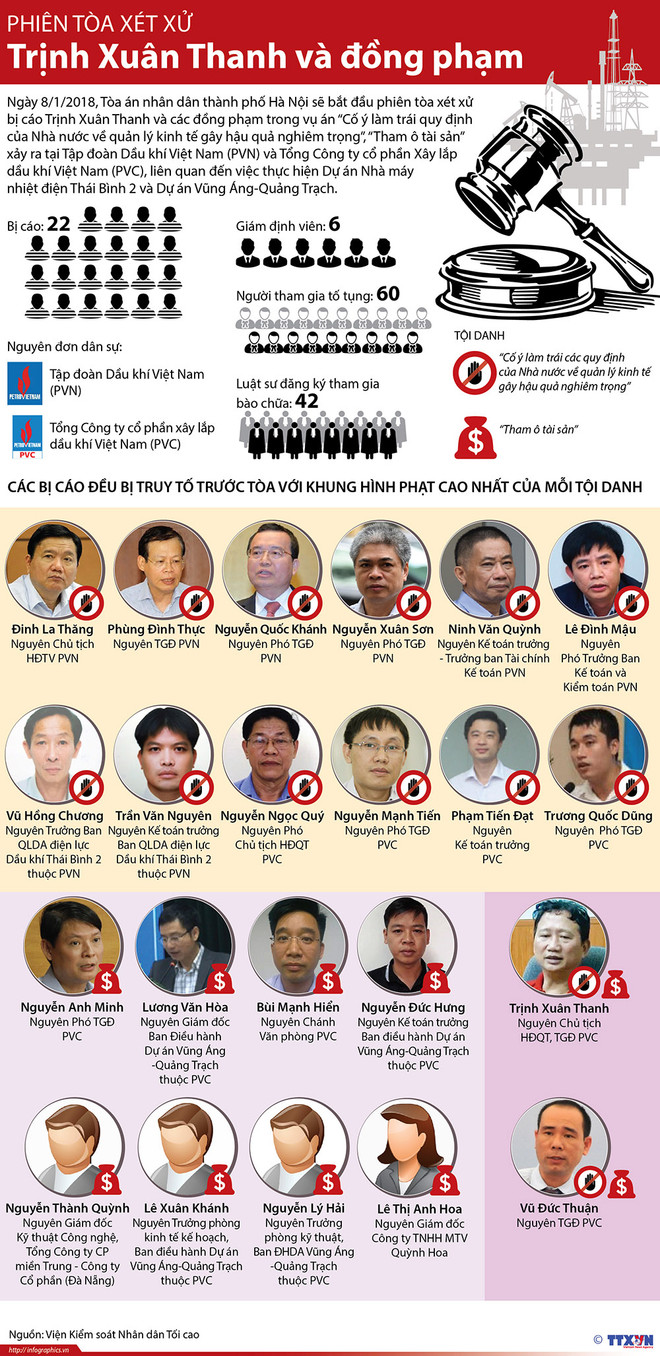 Phiên tòa xét xử Trịnh Xuân Thanh: Không có thẻ “kim bài” miễn tội ảnh 2