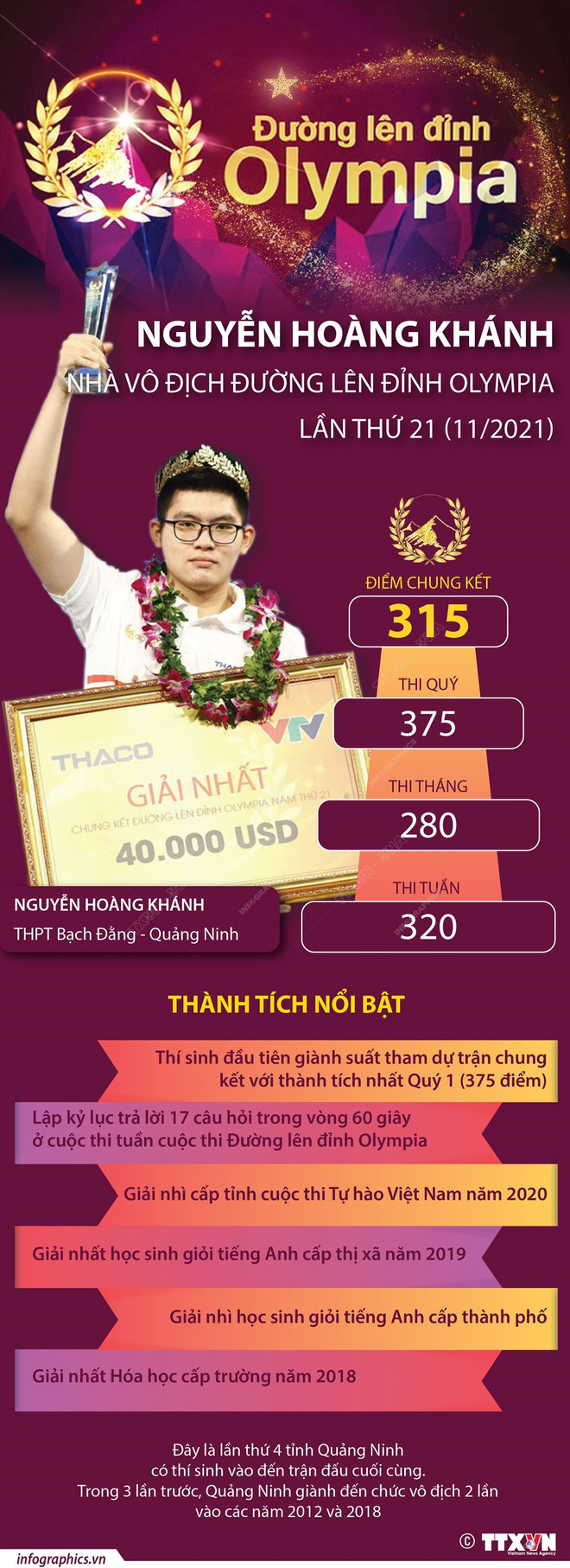 Quảng Ninh tặng bằng khen, phần thưởng cho nhà vô địch Olympia 2021 ảnh 2