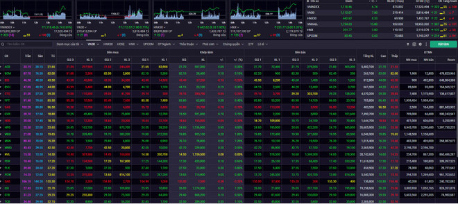 Thanh khoản toàn thị trường phiên 21/6 đạt tới gần 21.000 tỷ đồng ảnh 1