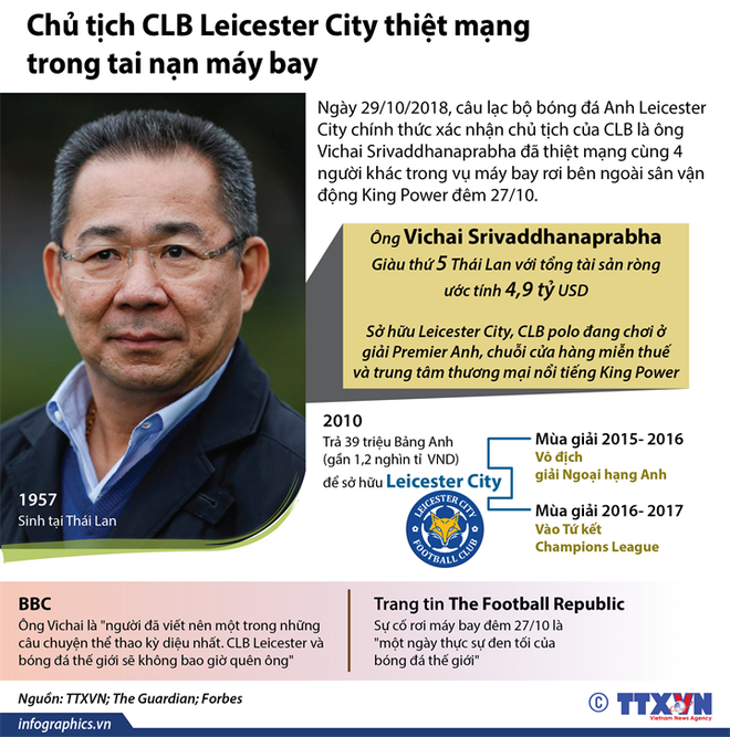 [Infographics] Chủ tịch CLB Leicester City qua đời vì tai nạn máy bay ảnh 1