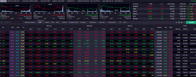 Chứng khoán phiên 15/8: Khối ngoại bán ròng 4 phiên liên tiếp ảnh 1