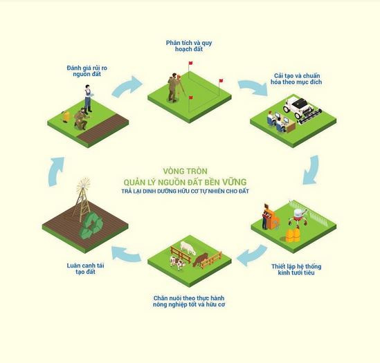 Tương lai nông nghiệp tiên tiến, bền vững: Vai trò tiên phong của DN ảnh 5