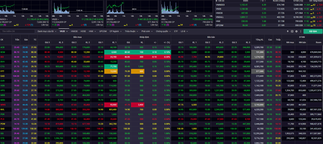 Thị trường chứng khoán Việt Nam ngập sắc xanh sau nới room tín dụng ảnh 1