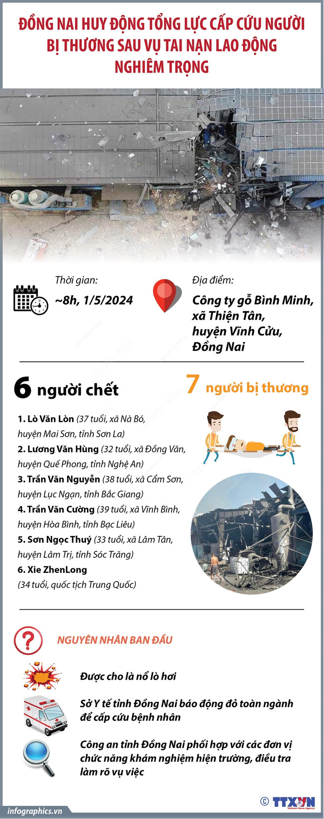 no lo hoi Dong Nai.jpg