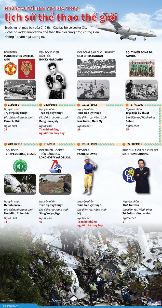 Số người chết do tai nạn hàng không tăng hơn 12 lần trong năm 2018 ảnh 2