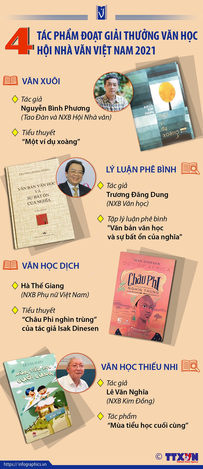 Các tác phẩm đoạt giải Hội Nhà văn đã truyền tải thông điệp nhân văn ảnh 4