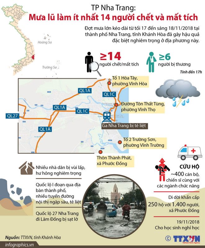 Khánh Hòa: Đã có 12 người chết, 5 người mất tích do hoàn lưu bão ảnh 1