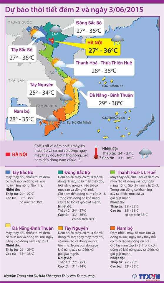 Khí biển mang theo hơi mát làm dịu nắng nóng ở Bắc Bộ ảnh 2