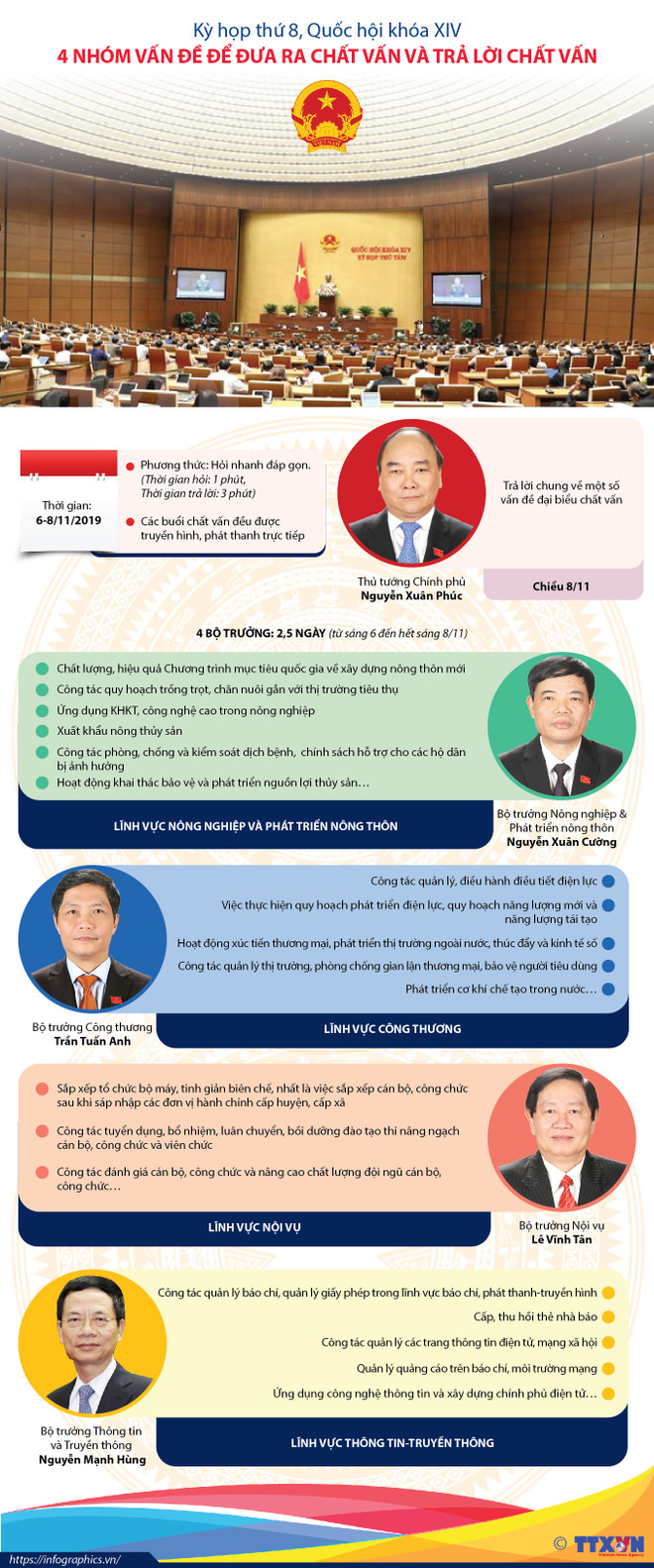 Bốn nhóm vấn đề để đưa ra chất vấn và trả lời chất vấn tại Quốc hội ảnh 1