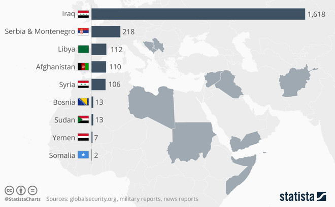 Điểm mặt các quốc gia từng nếm mùi tên lửa Tomahawk của Mỹ ảnh 1
