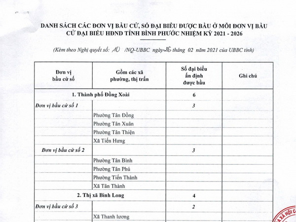 Bình Phước phê chuẩn danh sách đơn vị bầu cử, số lượng đại biểu ảnh 1