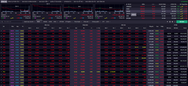 VN-Index giảm 22 điểm, khối ngoại bán ròng sau 9 phiên mua ròng ảnh 1