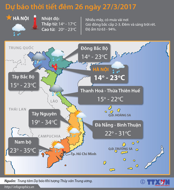 Không khí lạnh gây mưa to ở các tỉnh Bắc và Trung Trung Bộ ảnh 2