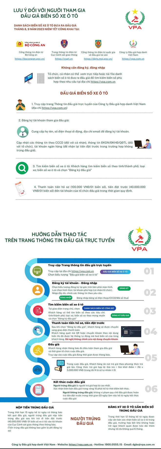 Người dân cần lưu ý gì khi tham gia phiên đấu giá biển số ôtô? ảnh 1