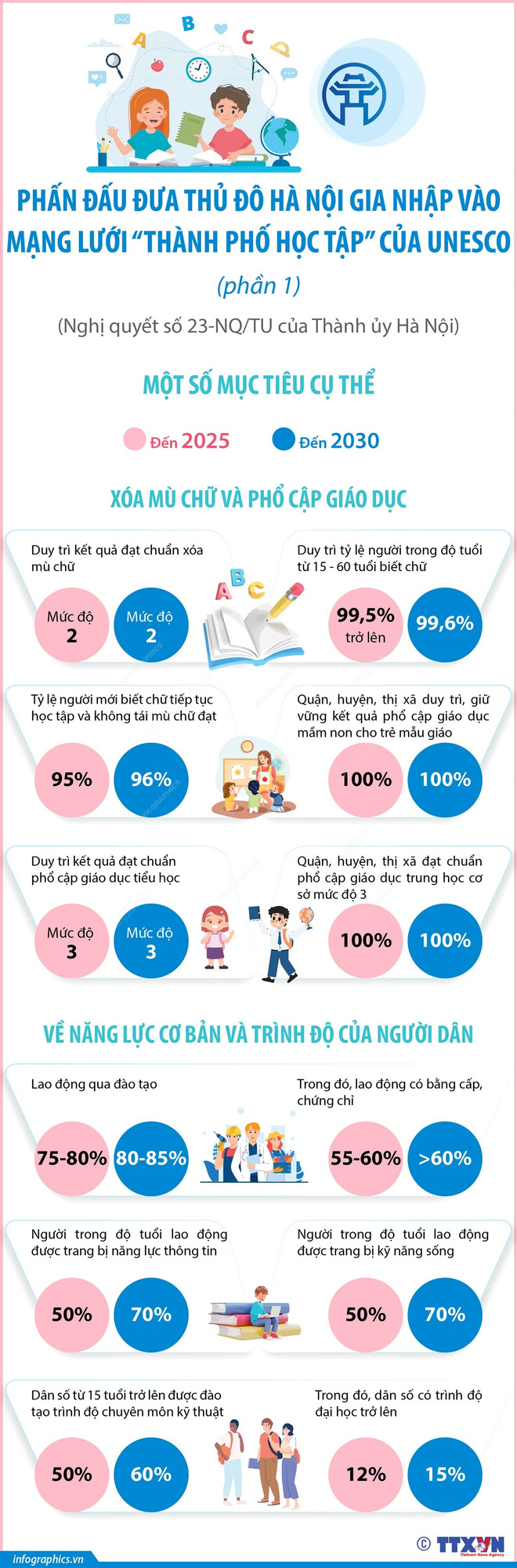 Nhấp chuột vào ảnh để xem kích thước chuẩn thanh pho hoc tap.jpg