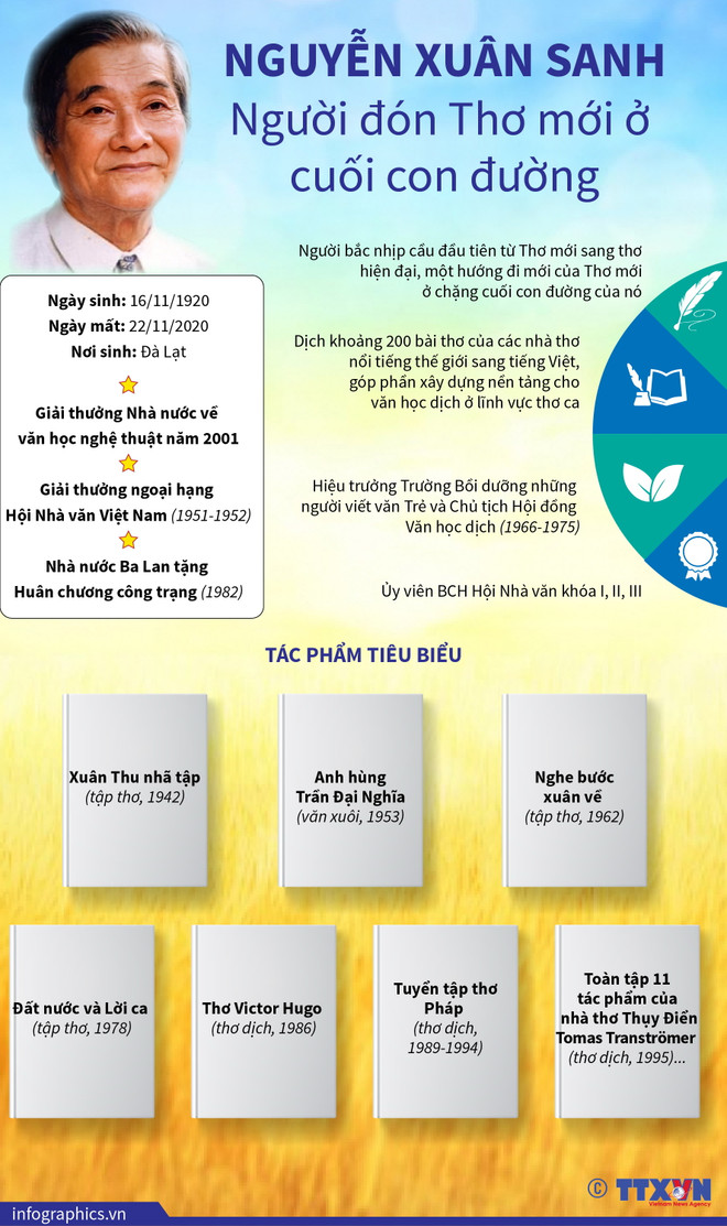 Đại diện cuối của phong trào Thơ Mới Nguyễn Xuân Sanh qua đời ảnh 2