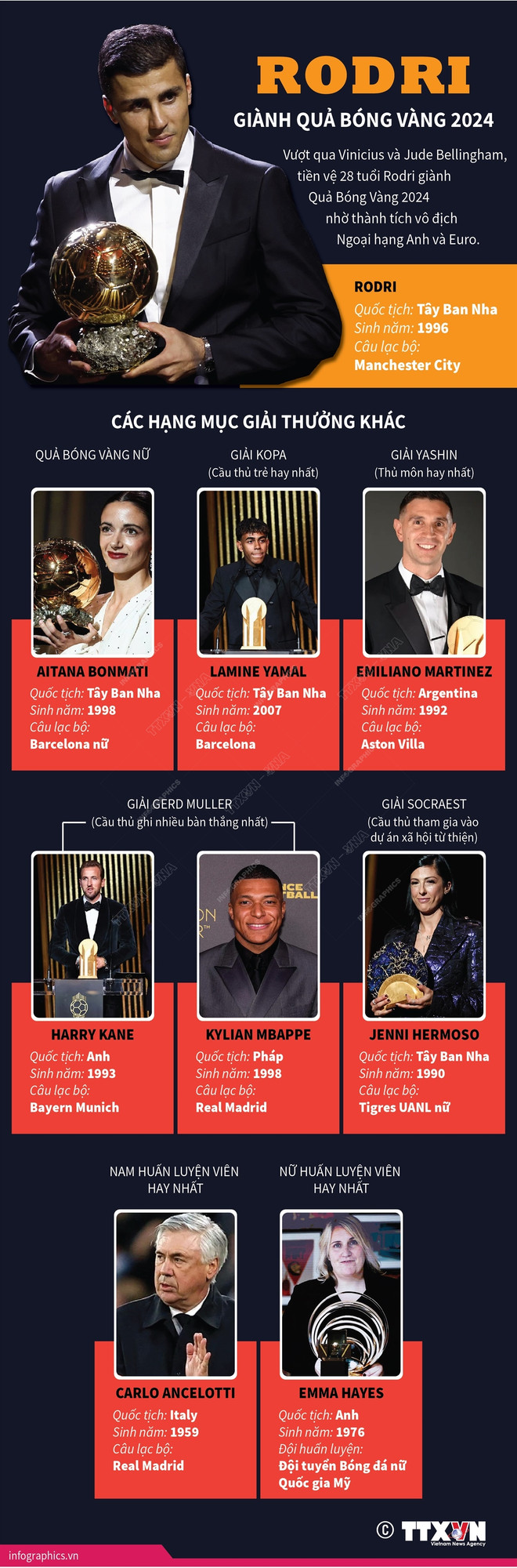 info qua bong vang.jpg