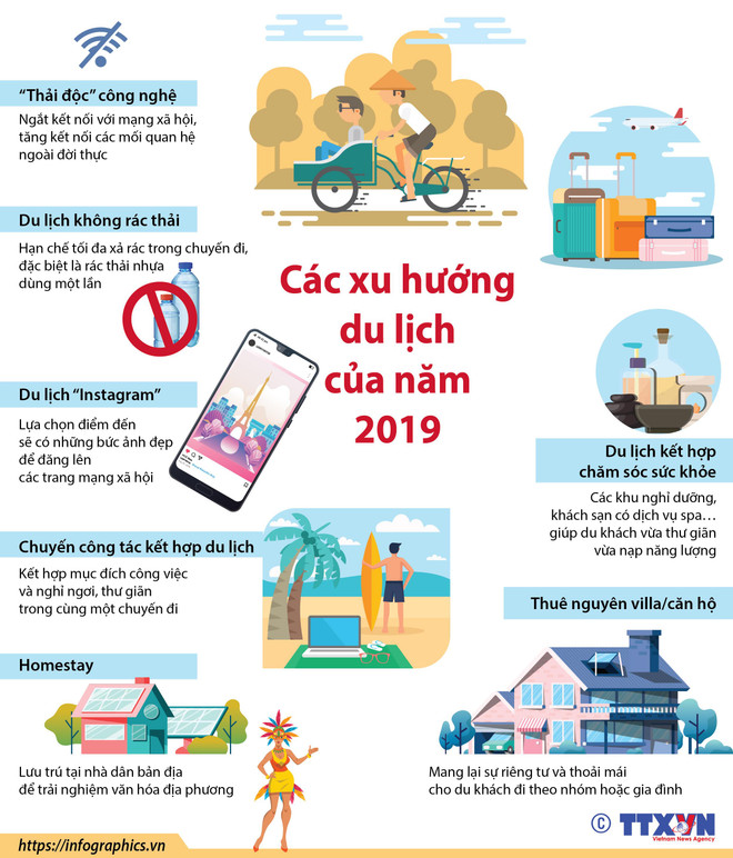 [Infographics] Các xu hướng du lịch đang nóng của năm 2019 ảnh 1