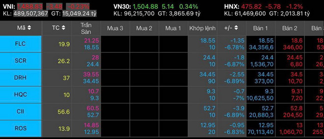 Hệ lụy giao dịch ký quỹ tăng cao khi thị trường đảo chiều ảnh 1