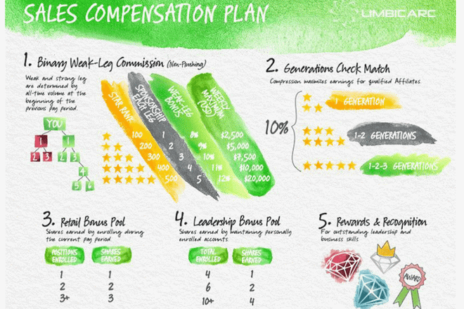 Cảnh báo kinh doanh đa cấp "lừa đảo" thông qua ứng dụng Limbic Arc ảnh 1
