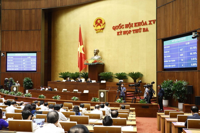 Kỳ họp thứ 3, Quốc hội khóa XV: Thông qua Luật Điện ảnh sửa đổi ảnh 1