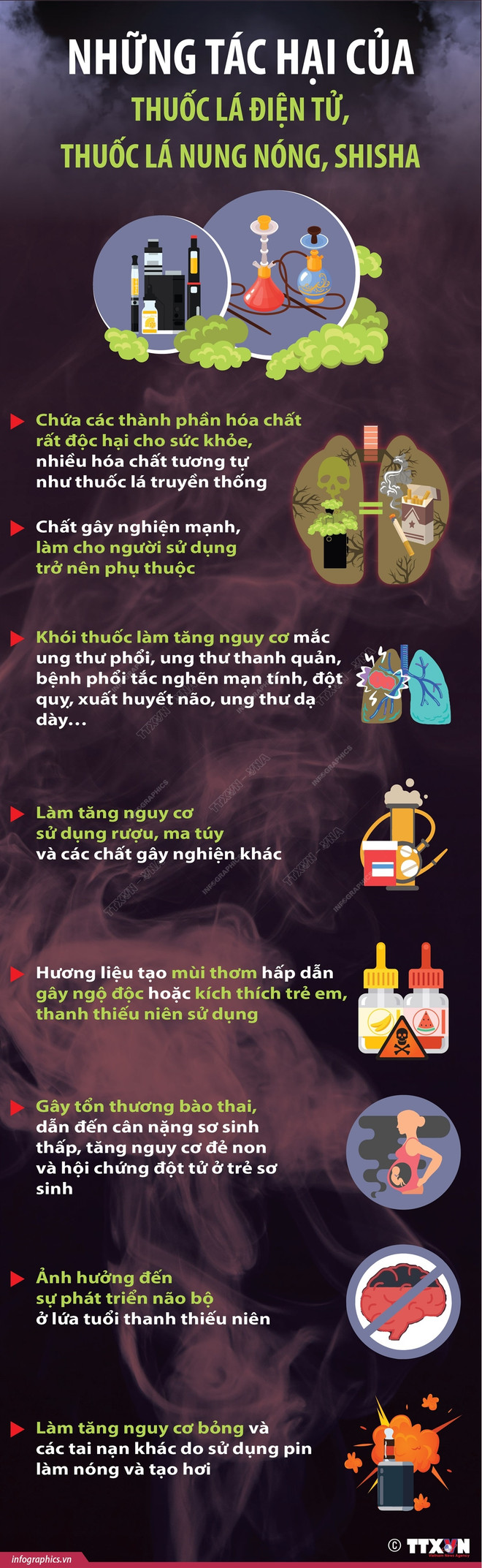 Những tác hại của thuốc lá điện tử, thuốc lá nung nóng, shisha ảnh 1