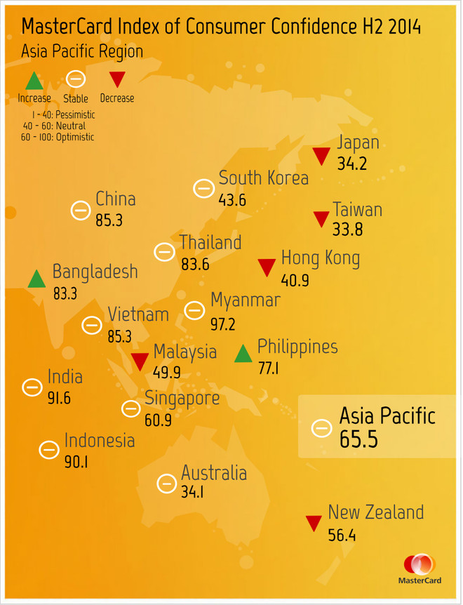 Niềm tin của người tiêu dùng Việt Nam tiếp tục gia tăng ảnh 1