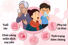 Năm yếu tố nguy cơ trong mùa bùng phát các bệnh đường hô hấp