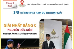 Cuộc thi Piano Quốc tế Fujairah lần thứ 6: Việt Nam giành 3 giải thưởng