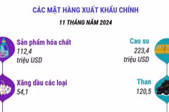 Trao đổi thương mại giữa Việt Nam-Lào đạt 1,94 tỷ USD