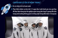 Phóng thành công chuyến bay có người lái đầu tiên qua các cực Trái Đất