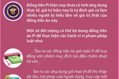 Cảnh báo nguy cơ rủi ro khi đầu tư tiền ảo Pi Network