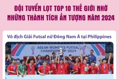 Đội tuyển futsal nữ Việt Nam lọt Top 10 thế giới