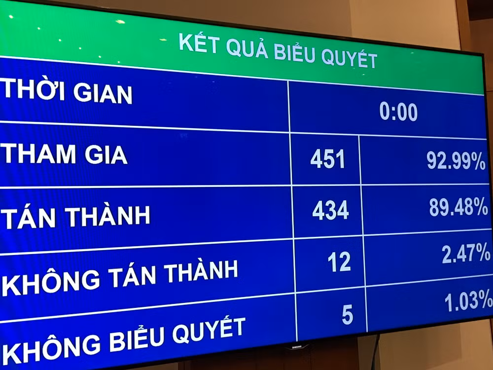 Giảm nguồn vốn 10.000 tỷ đồng cho các dự án quan trọng quốc gia ảnh 1