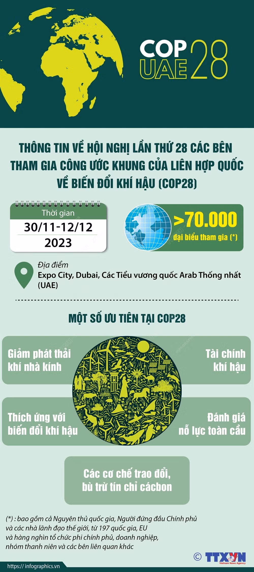 3011_info COP28.jpg