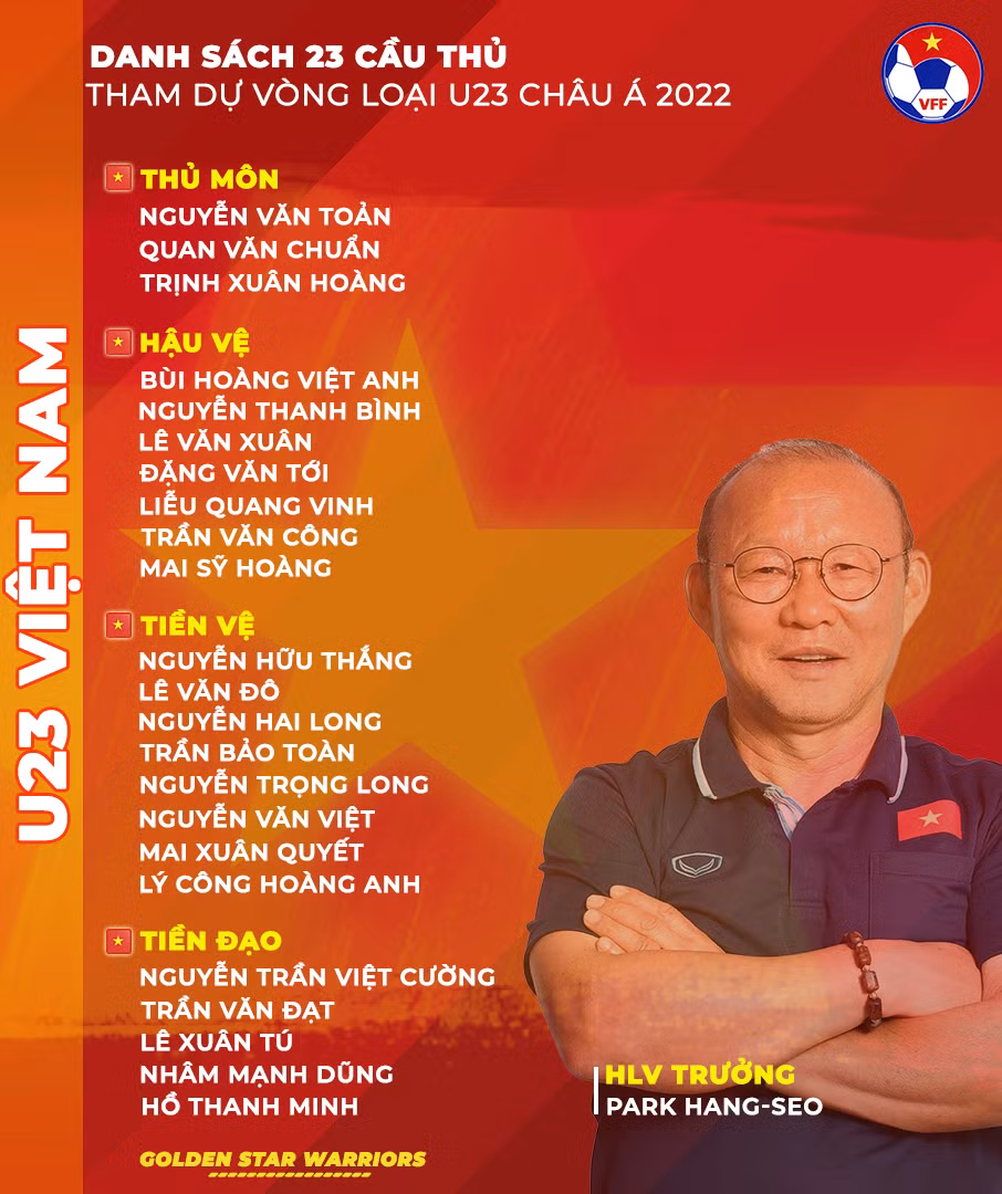 Chốt danh sách đội tuyển U23 Việt Nam dự vòng loại U23 châu Á 2022 ảnh 2