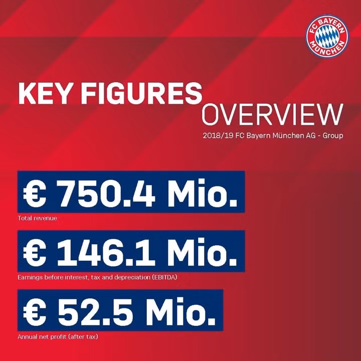 Herbert Hainer chính thức trở thành Chủ tịch của Bayern Munich ảnh 2